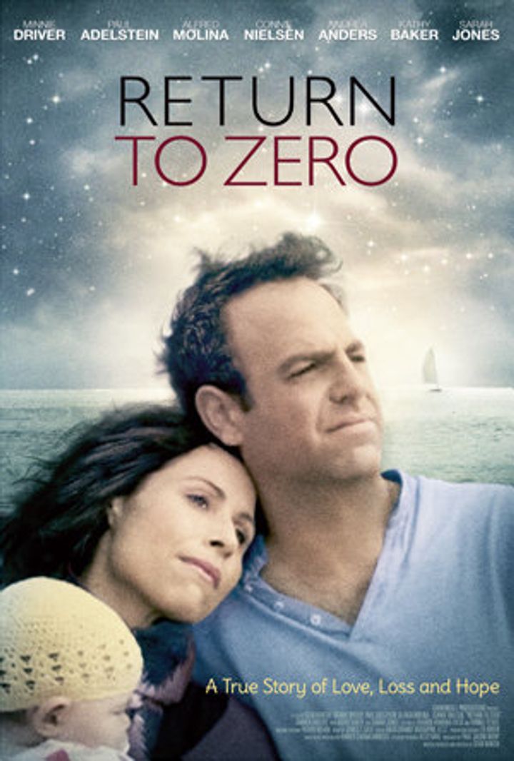 Return To Zero (2014) Poster